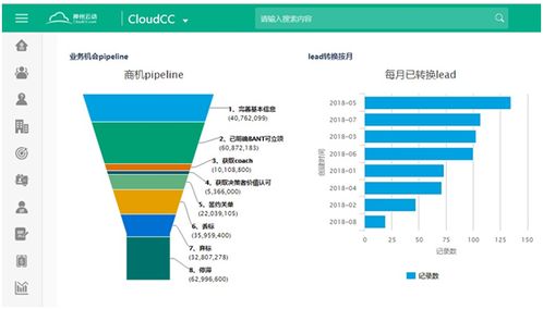 神州云动 5G时代 CRM发展趋势