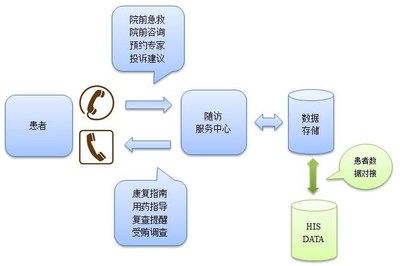 医院his系统LIS检验PACS影像EMR电子病历PEIS体检系统图片-深圳坐标软件开发有限公司 -