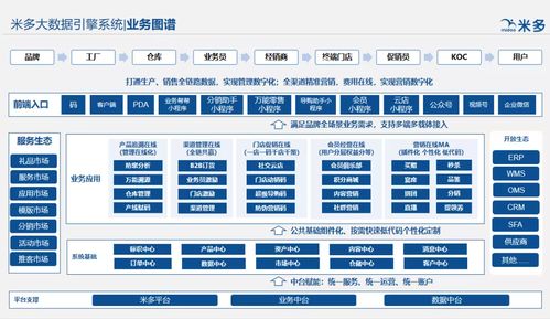 西安 一码通 频频宕机,软件技术商选型到底有多重要