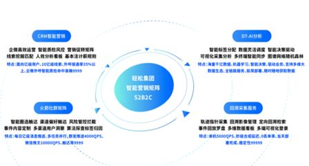 轻松集团轻松保严选成功入选《中国银行保险报》年度数字化服务卓越案例