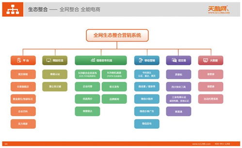 易站通注册欢迎来电 在线咨询