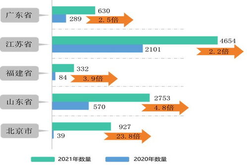 2021年,江苏的智造企业全国最多,流水化作业让人不得不服