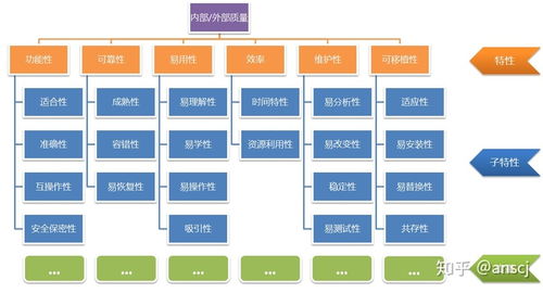 软件产品质量要求与评价 软件质量模型