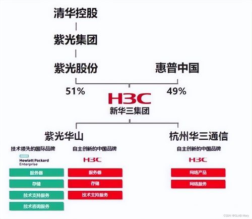 h3cie和hcie哪个含金量高 csdn博客